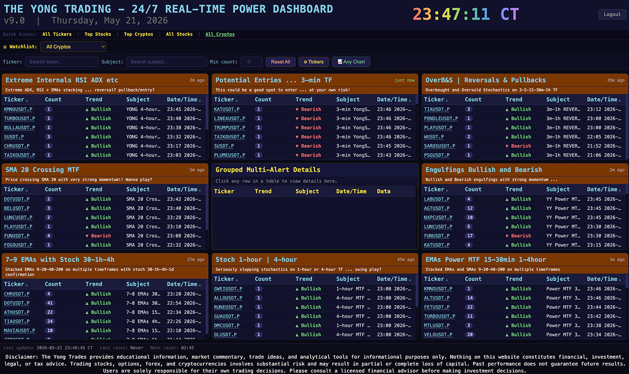 Dashboard Preview