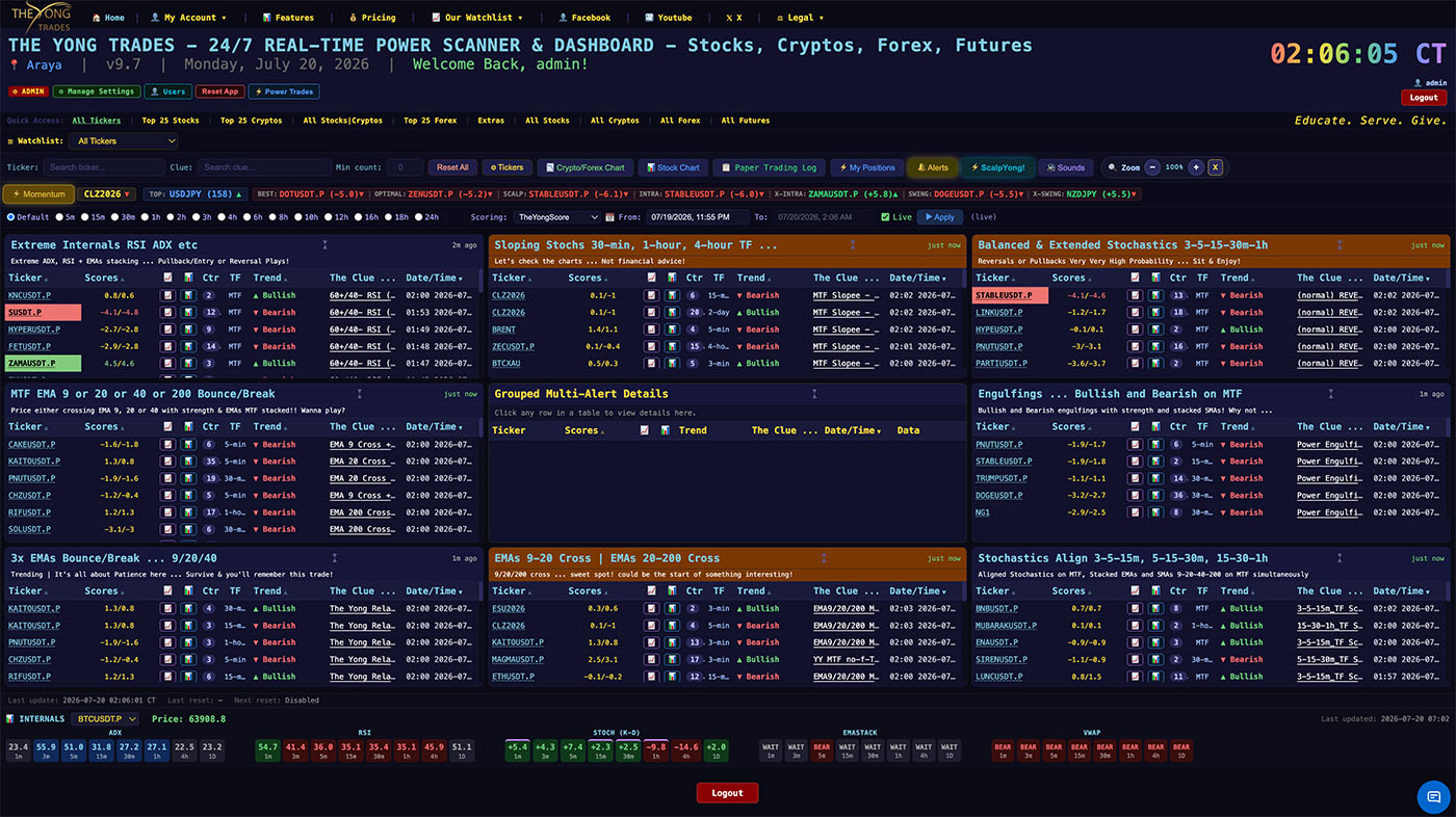 Dashboard Preview