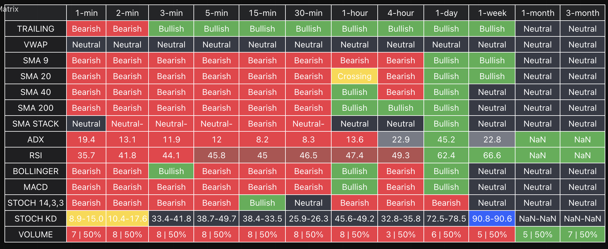 The Yong Confluence Matrix 12-timeframe trading indicator