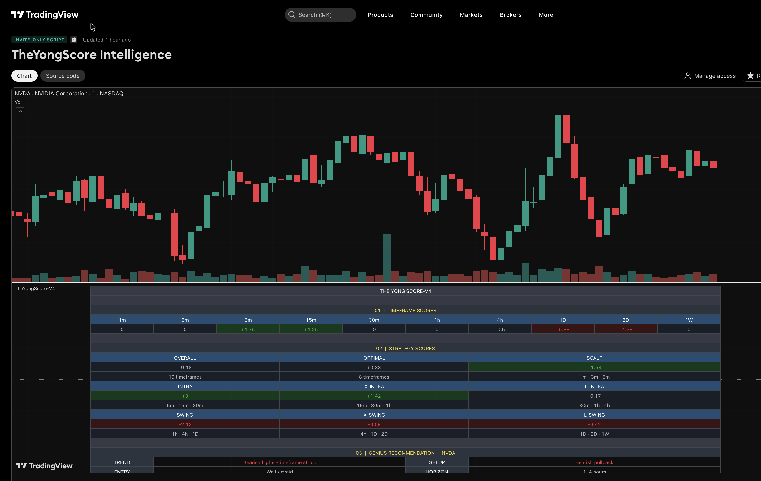 TheYongScore Intelligence on TradingView